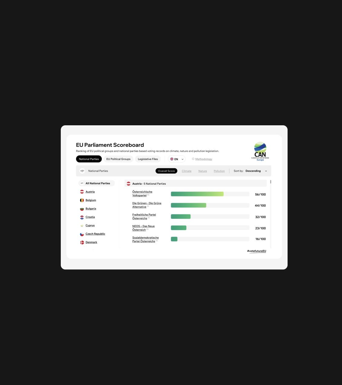 CAN EU Scoreboard Screenshot