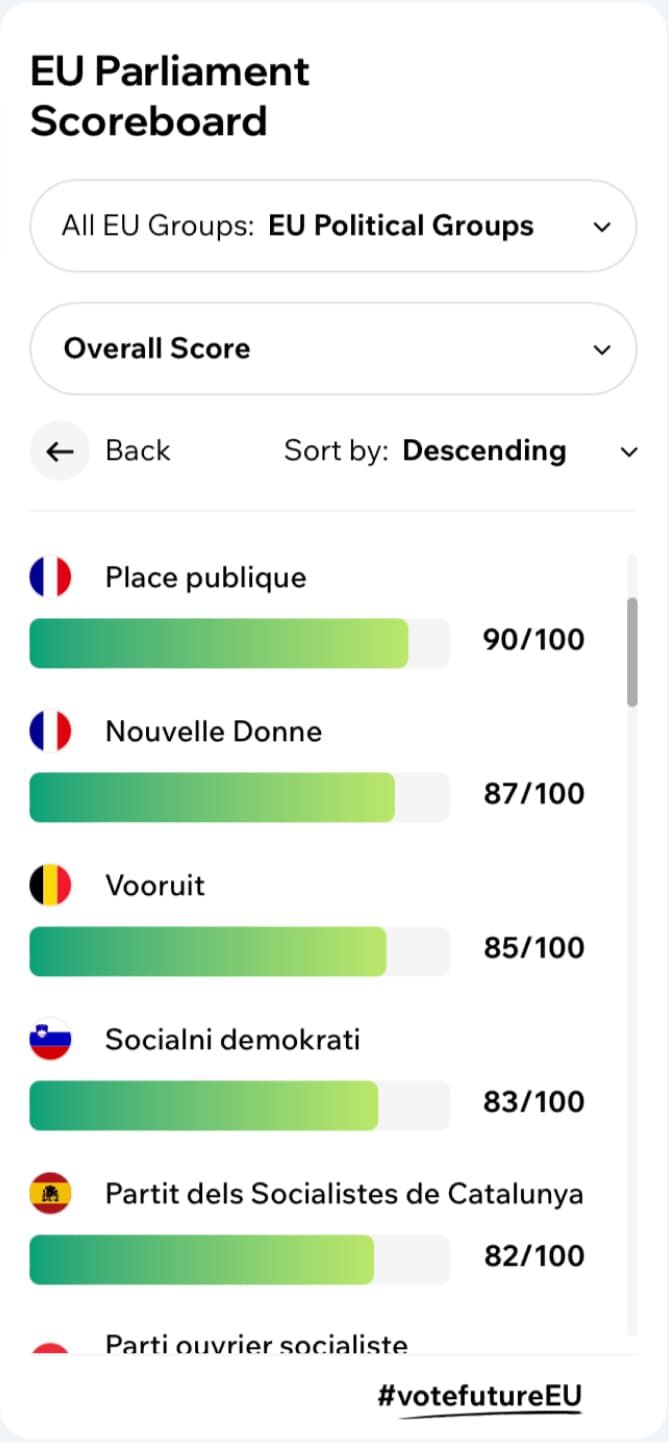 scoreboard widget development