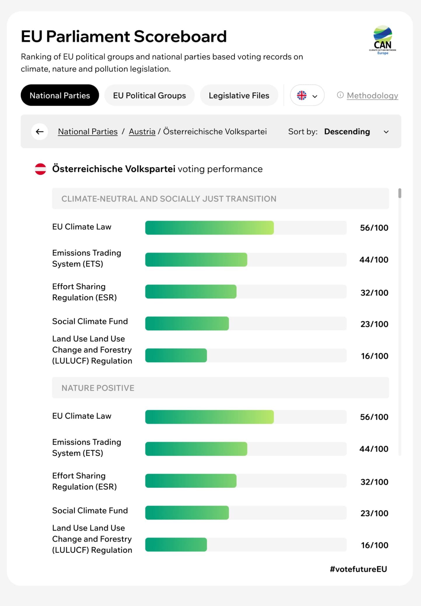scoreboard widget development