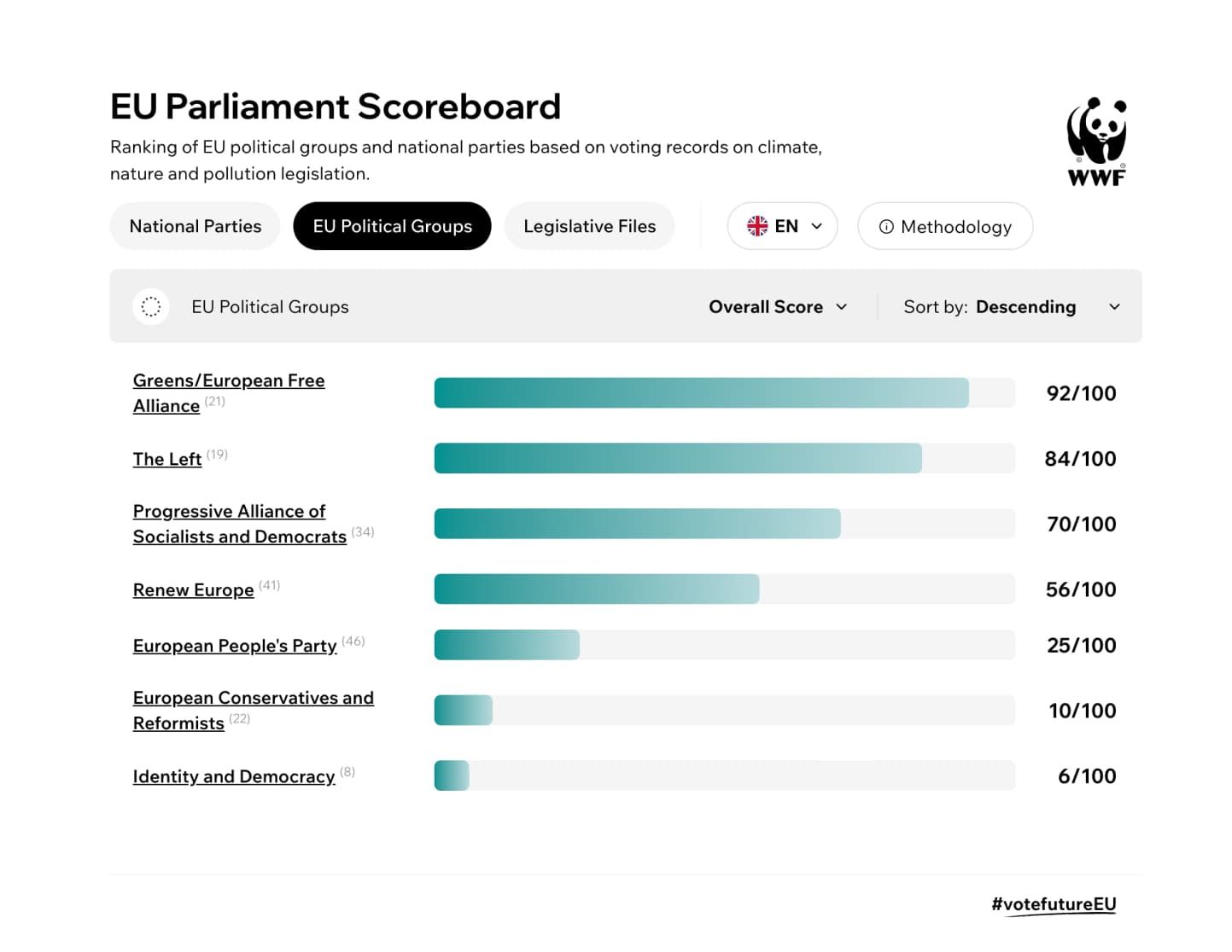 scoreboard widget development