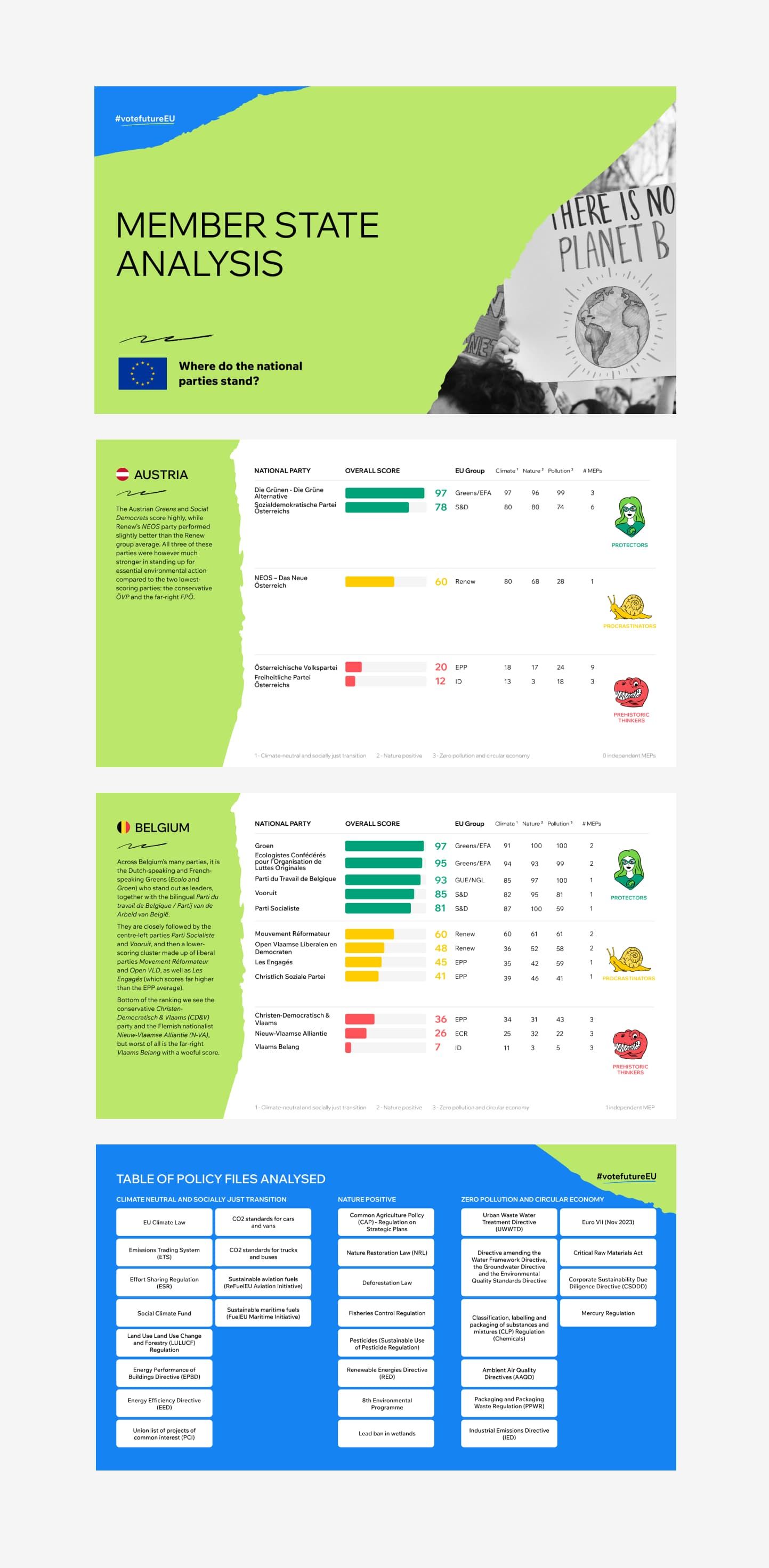 scoreboard widget development